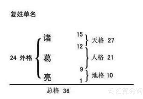 性名屬性|姓名與性格：五格的五行屬性 